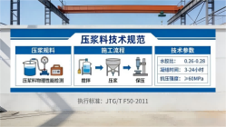 工业园区本地工厂讲解：说一遍公路压浆料和铁路压浆料的区别
